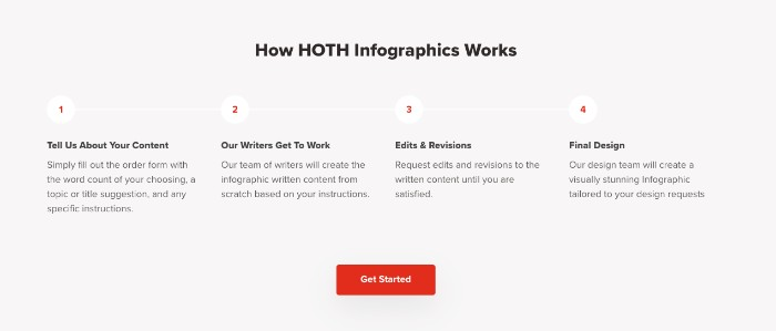 How Hoth Infographics work