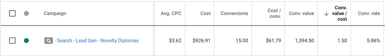 Additional information about the client's conversion rate after one month of using HOTH PPC.